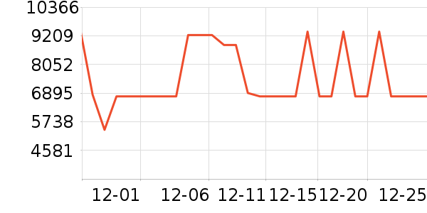 ���ŵ�����ʷ�۸�