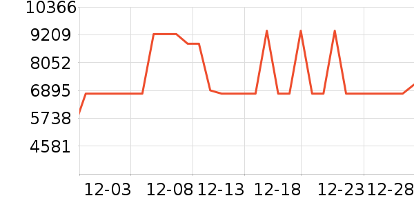 ���ŵ�����ʷ�۸�