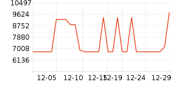 ���ŵ�����ʷ�۸�