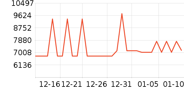 ���ŵ�����ʷ�۸�