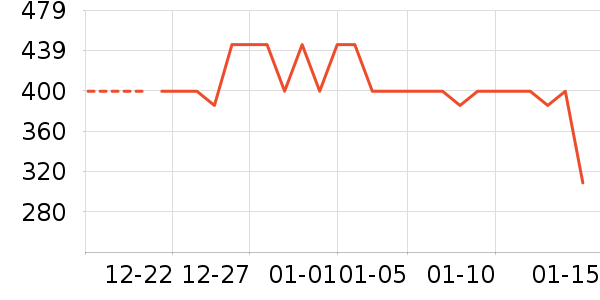 ţ�п���ʷ�۸�