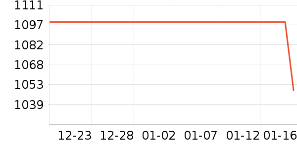 ��·�߻����װ��ʷ�۸�