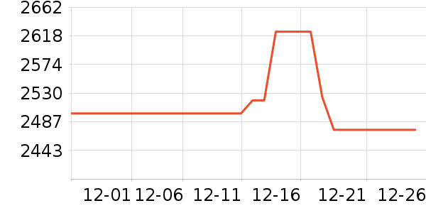 ���ı�����ʷ�۸�