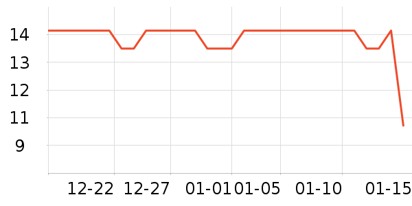 ����Ʒ�Ƶ�����ƽ�������ʷ�۸�