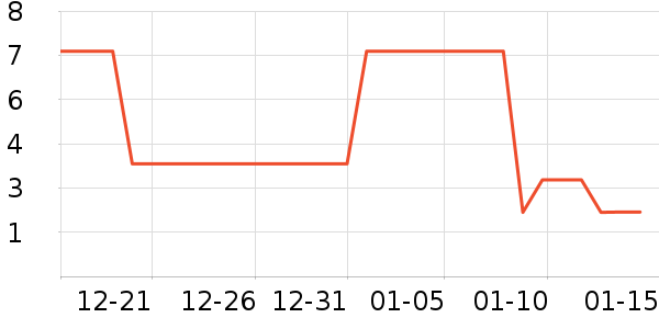 ����Ʒ���ֻ������/��������ʷ�۸�