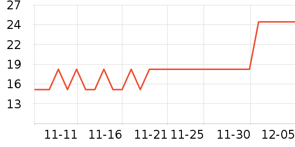 Sweetrip��ˢ��ʷ�۸�