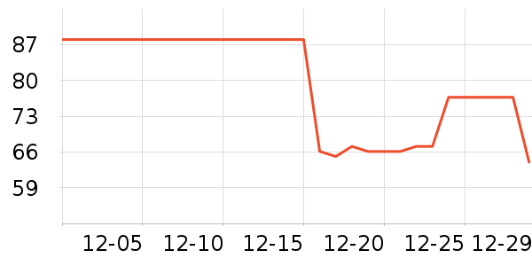 �ɸ���������װ��ʷ�۸�