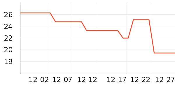 ������ǹ���ʳ��ʷ�۸�