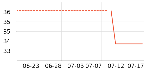 TOOLDOO��ɹ˪��ʷ�۸�