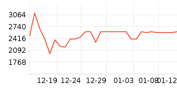 �˼ҼҾӲ�����ʷ�۸�