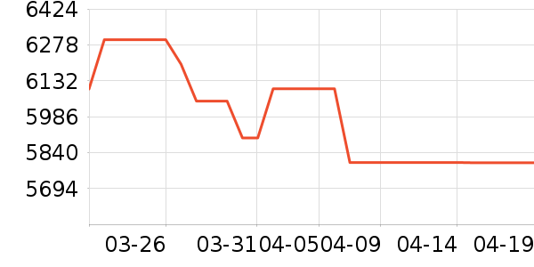 ��Ϊ�ֻ���ʷ�۸�