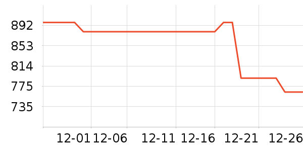 ������ѡ��Χ������ʷ�۸�