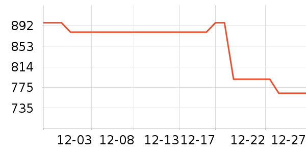 ������ѡ��Χ������ʷ�۸�