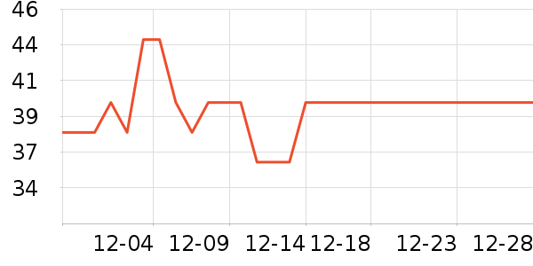 ��һ������������ʷ�۸�