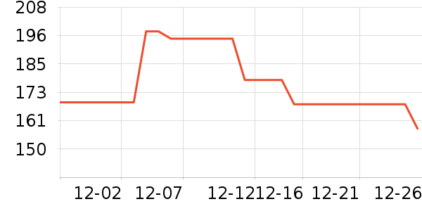 ���شﳵ����/ӣ����ʷ�۸�