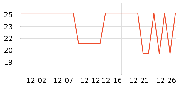 ��������/������ʷ�۸�