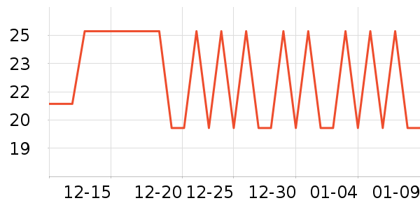 ��������/������ʷ�۸�