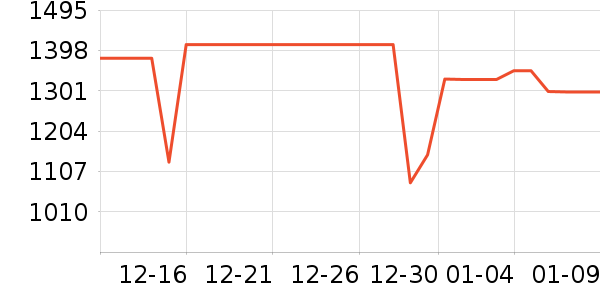 ����ϴ�»���ʷ�۸�