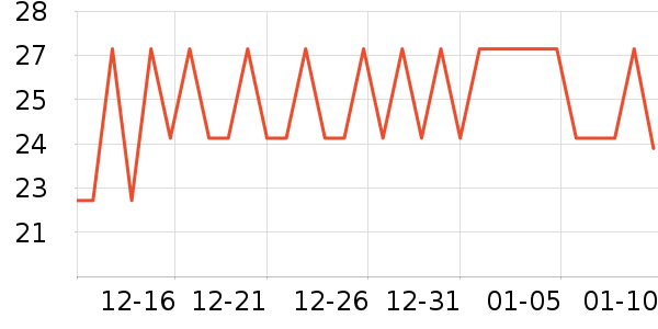 �ʾ�ȫ�����̲�Ʒ��ʷ�۸�