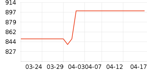 �����ƶ�Ӳ����ʷ�۸�