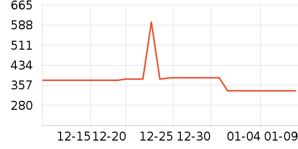 ��ά��ˮ����ʷ�۸�