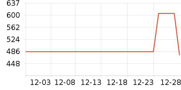 ���ϴ�˹�˶�װ��ʷ�۸�