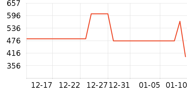 ���ϴ�˹�˶�װ��ʷ�۸�