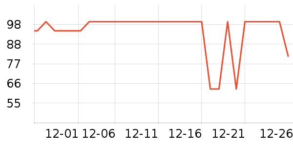 ����С����Ϸ�ֱ���ʷ�۸�