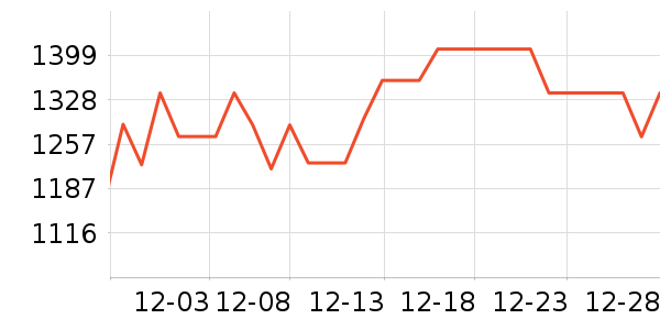 ޢ����������ʷ�۸�