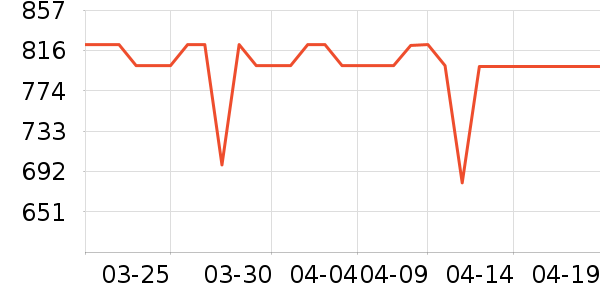 ����ϴ�»���ʷ�۸�