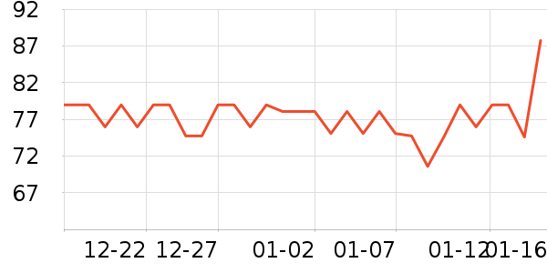 ��ʦ��������ʳ��ʷ�۸�