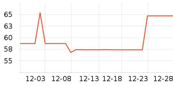 ��ү������������ʷ�۸�