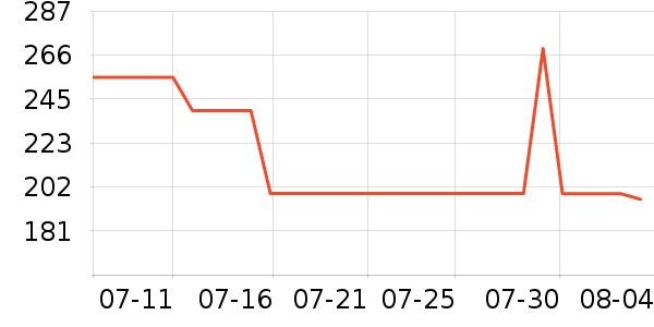 ��ʿ��滭������ʷ�۸�