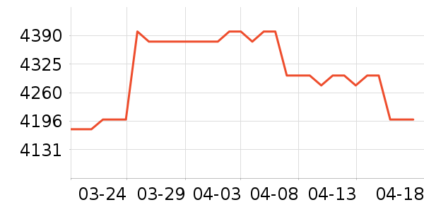 ����������ʷ�۸�