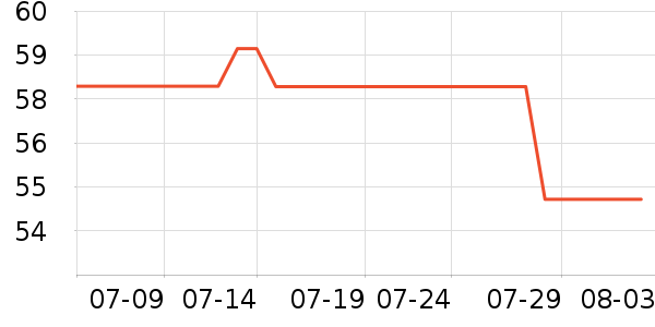 ������ͯT����ʷ�۸�