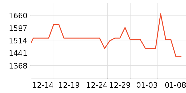 ��ޢ������װ��ʷ�۸�