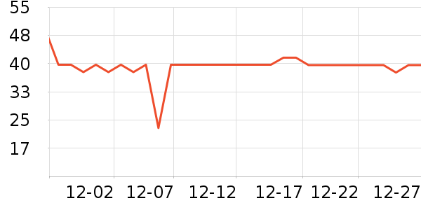ά��˹����Ӫ��������ʷ�۸�