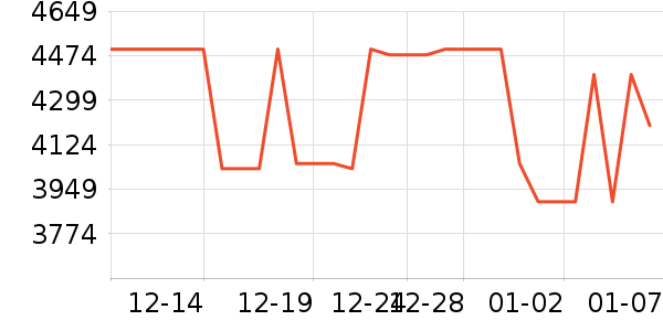 ƻ���ֻ���ʷ�۸�