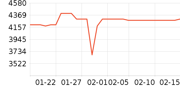 ƻ���ֻ���ʷ�۸�