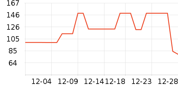 MY BODY������ʷ�۸�