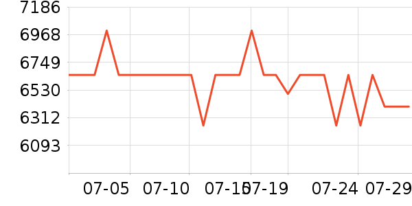 OPPO�ֻ���ʷ�۸�