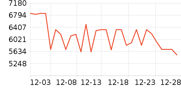 OPPO�ֻ���ʷ�۸�