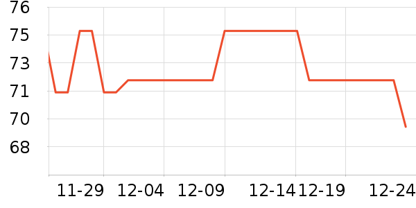 Ԫ��ɭ��������ʷ�۸�