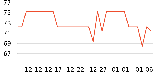 Ԫ��ɭ��������ʷ�۸�