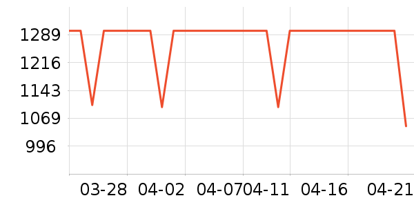 ��������ͶӰ����ʷ�۸�