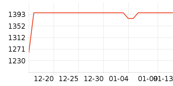 ��������ͶӰ����ʷ�۸�