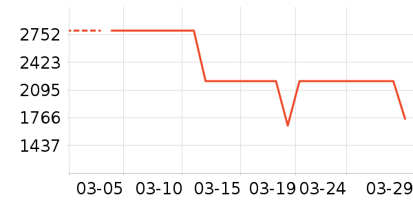 ������ˮ����ʷ�۸�