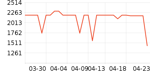 ������ˮ����ʷ�۸�