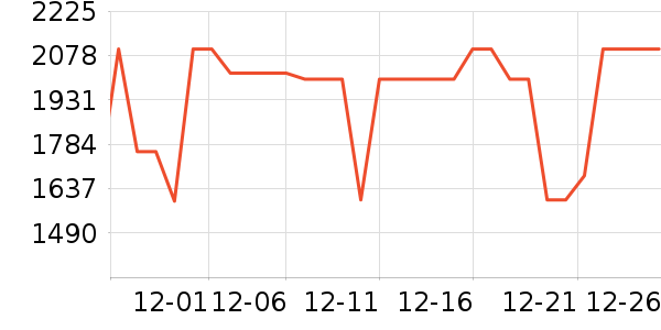 ������ˮ����ʷ�۸�