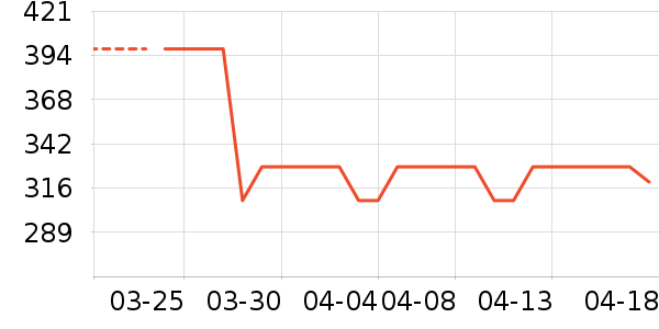 ���ױ��չ���ʷ�۸�